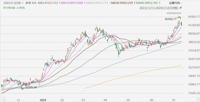 12月最新日经指数实时行情概览