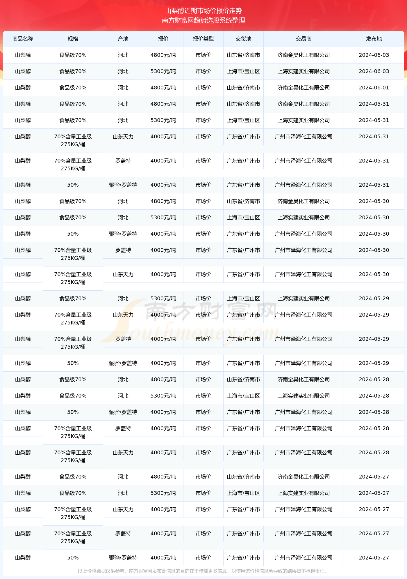 彭州山洪实时情况查询表（预测至2024年）