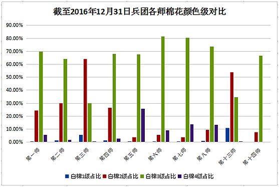 全国疫情实时分布表（往年12月26日更新）