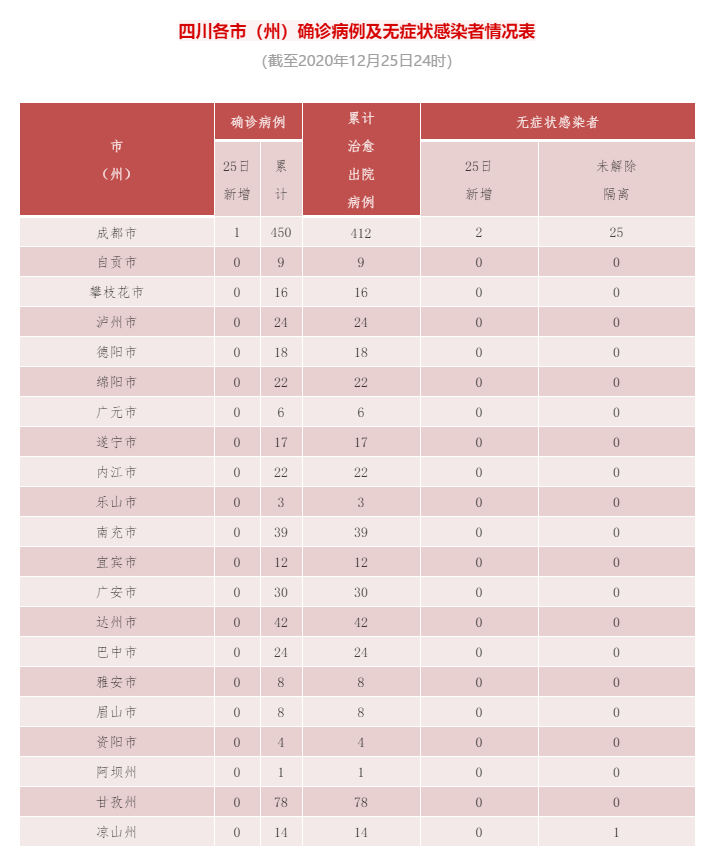 肺炎疫情实时动态，历史日期下的探究