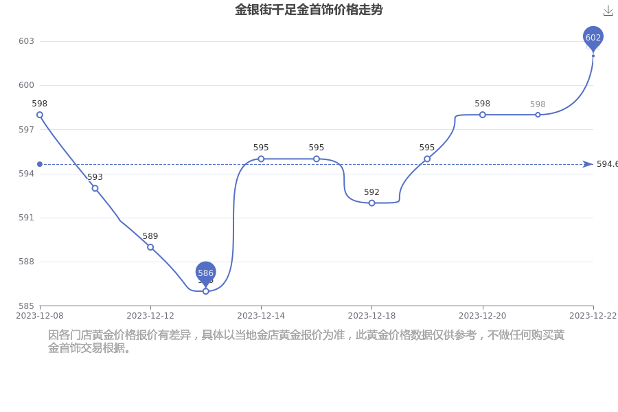 金银饰品价格实时行情走势分析（最新动态）