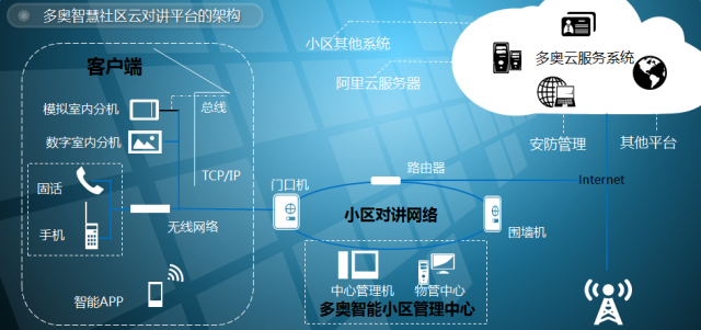 物业实时监控报警保障社区安全无忧