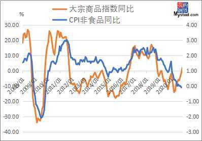 易盛商品指数最新实时行情分析