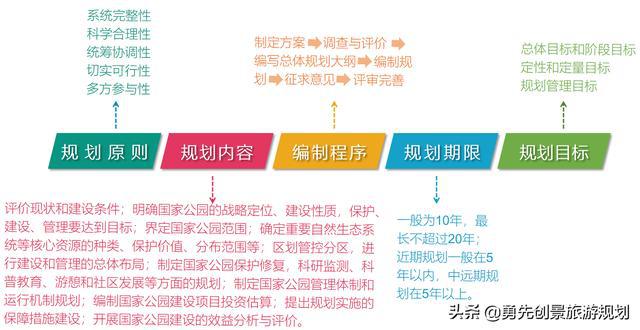 自然资源基础调查规范详解，标准化操作流程与要点分析