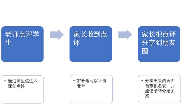 哪些产品会用独家配销：举例说明采用独家分销的产品 