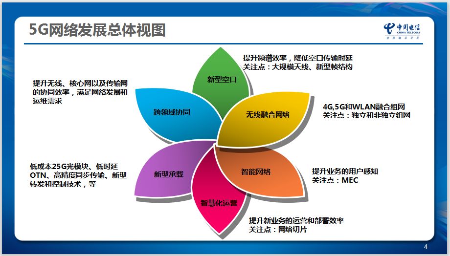 雷达阵地优化深度探讨，策略与实践