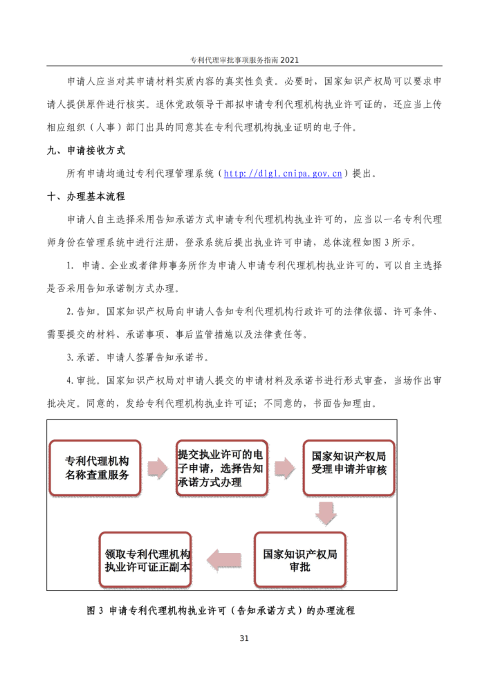 专利代理规范：专利代理2021 