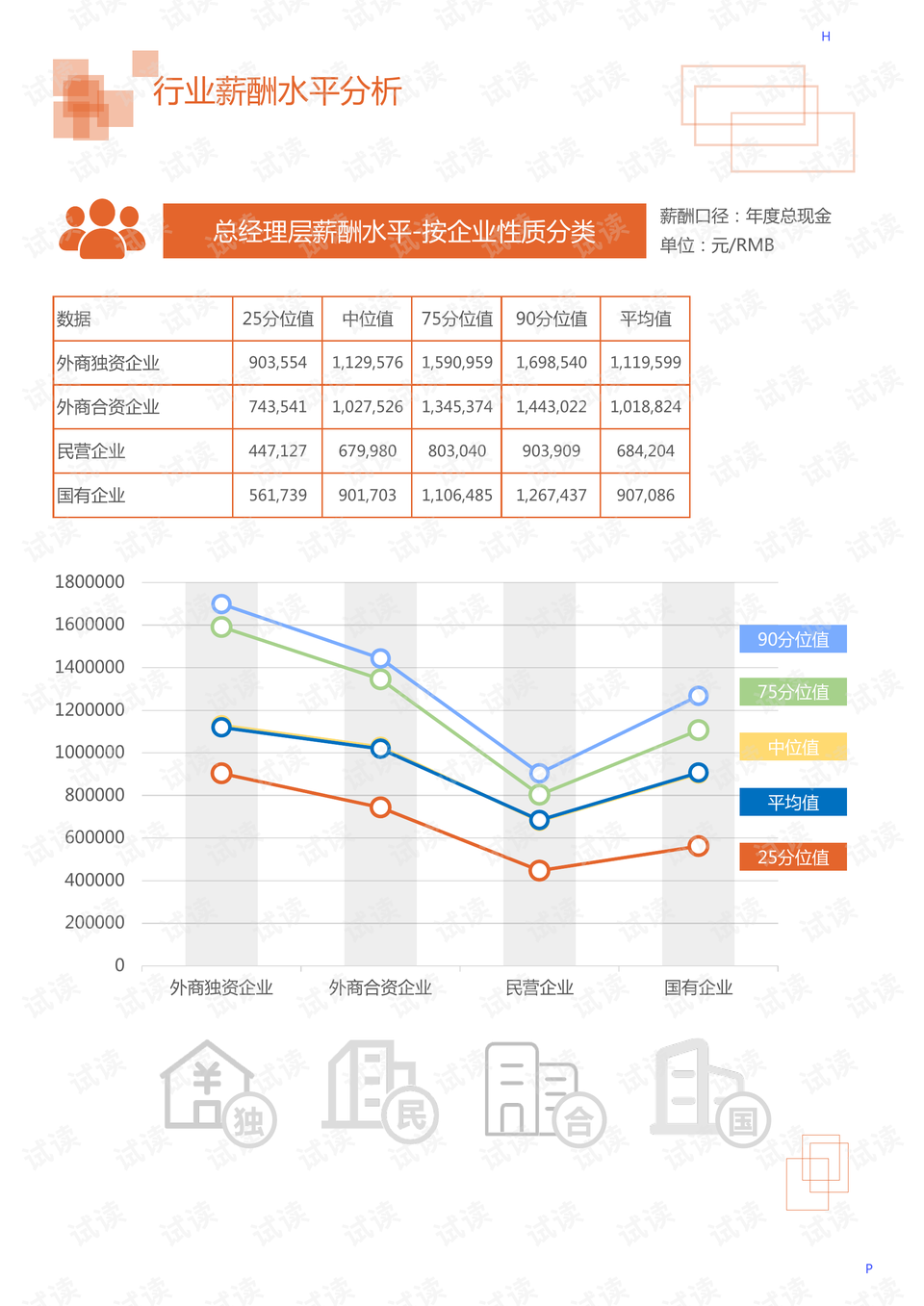 唯有不断总结才能：只有不断地总结 