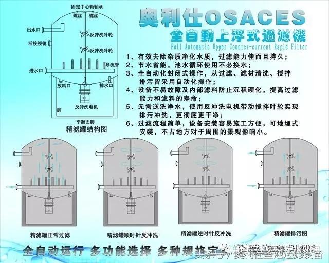 云南高效过滤网费用报销：云南高效过滤网费用报销标准 