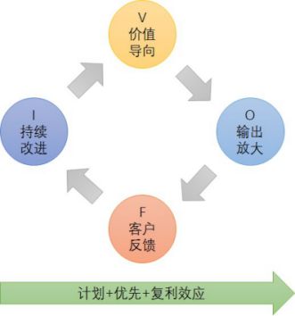 高效沟通的模型：高效沟通的概念 