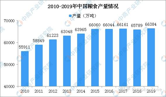 全球粮食储备大国榜单揭晓，十大囤粮国家排名震撼出炉！