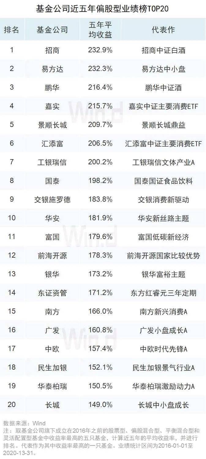 数据相关规范：数据规范性体现在哪些方面 