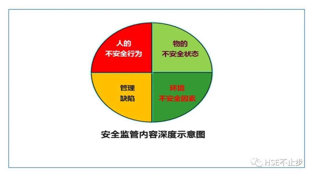 银行抓紧落实排查：银行排查治理体系流程包括 