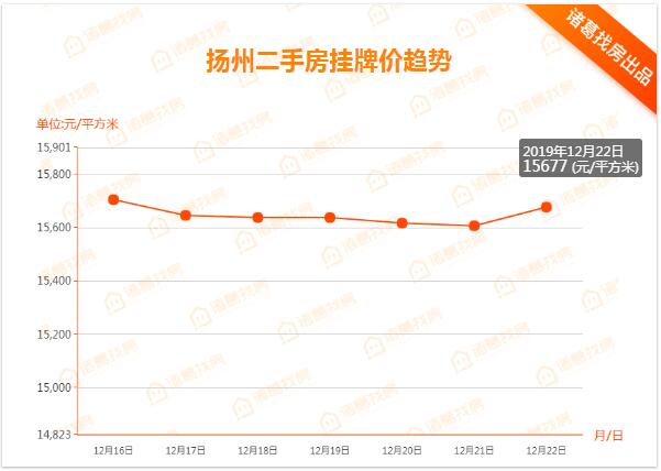 高邮房价走势最新消息,高邮房价楼盘价格表