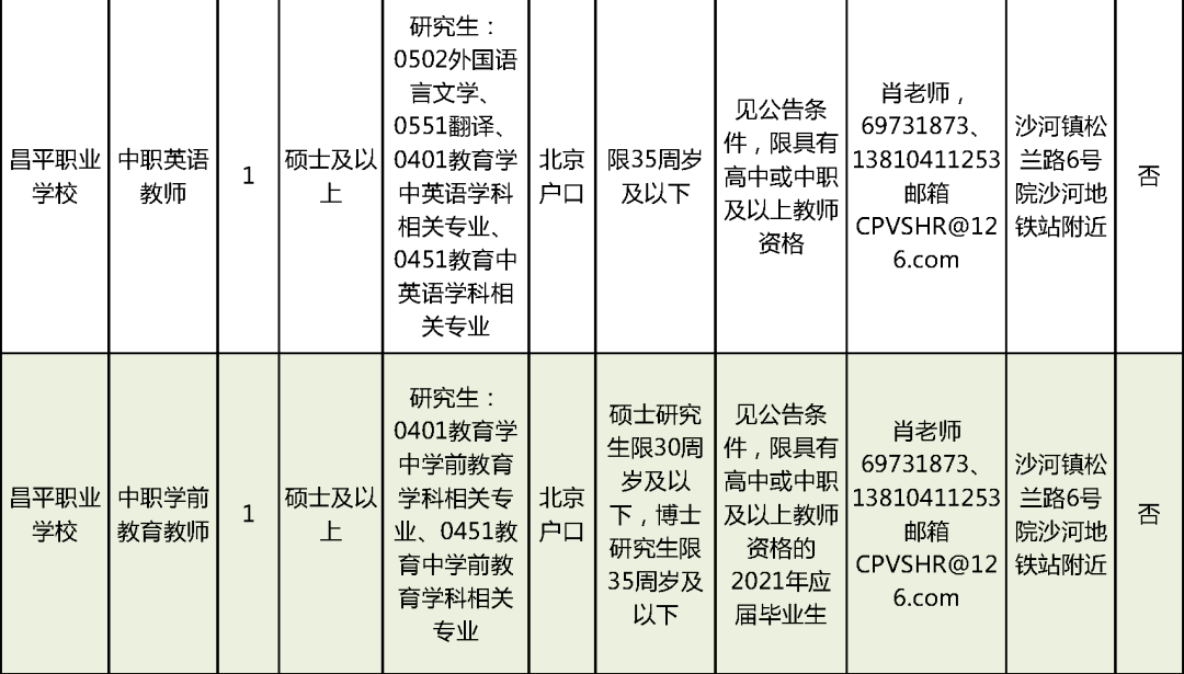 宁波巨化化工最新招聘,宁波巨化化工最新招聘信息网