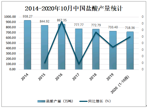 彩钢供求市场现状与发展趋势分析