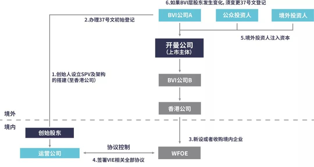 房产局继承详解，流程、法律及注意事项全解析