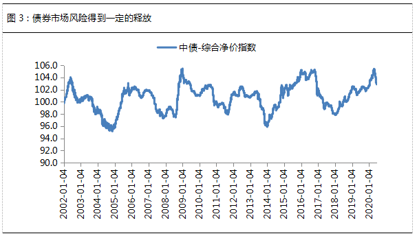 深度解析市场波动与投资风险，债券下跌背后的原因及应对策略