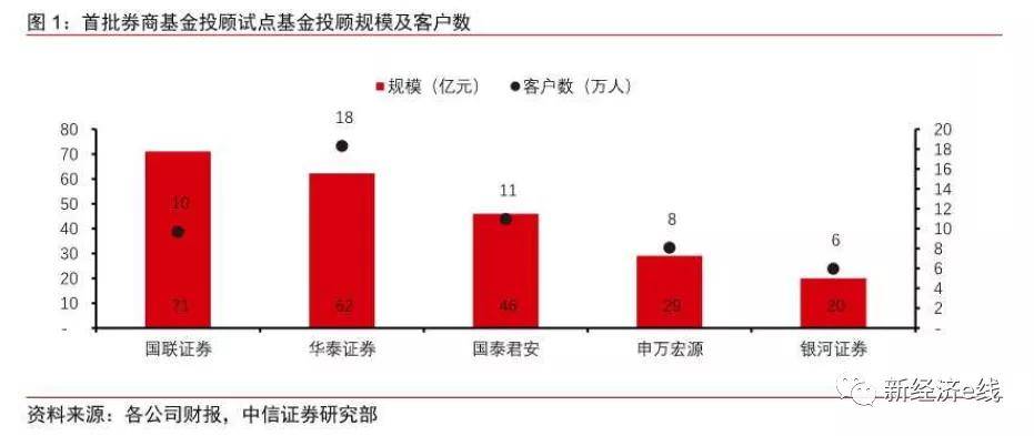 资金密集行业的监管策略及其重要性解析