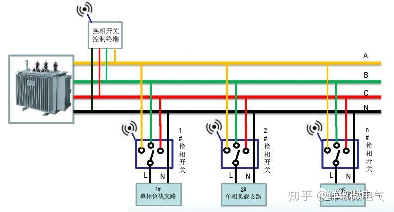 四向电动调节至六向电动调节的技术升级与创新探索