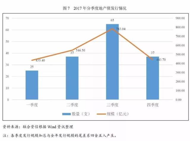 地产市场反弹趋势展望，影响因素、市场趋势与未来展望