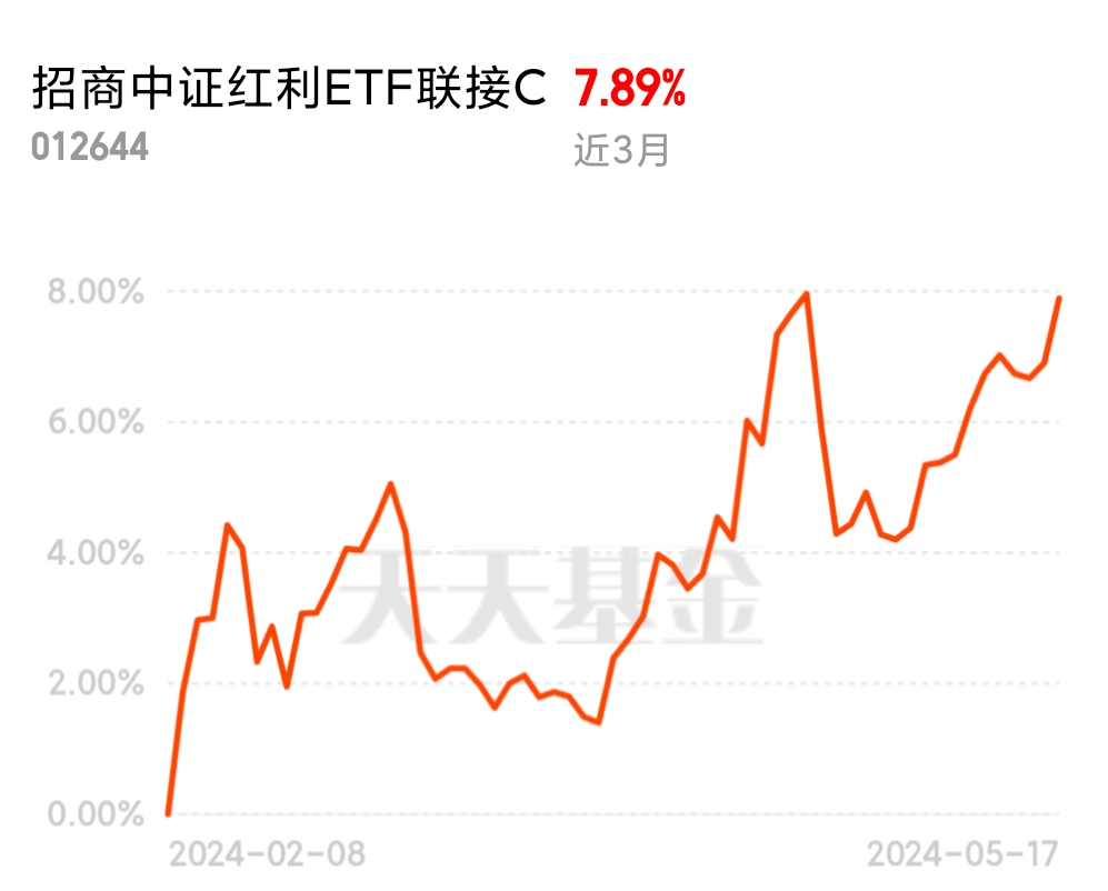 ETF红利低波100，探索稳定收益的新路径