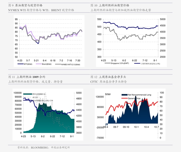 中国期货市场指数与现货价格的现涨现象研究分析