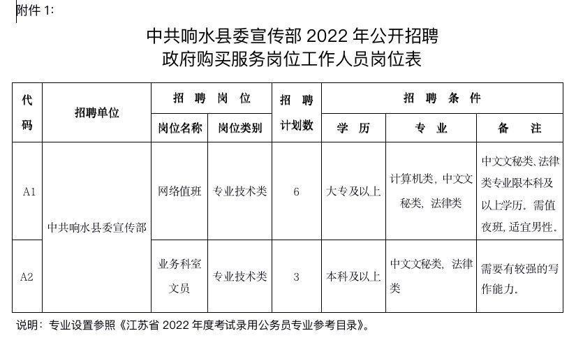 响水招聘网最新招聘信息及动态更新