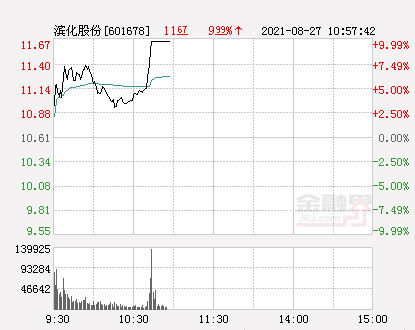 滨化股份股票最新动态，股市小探与情感纽带的故事揭秘温馨日常。