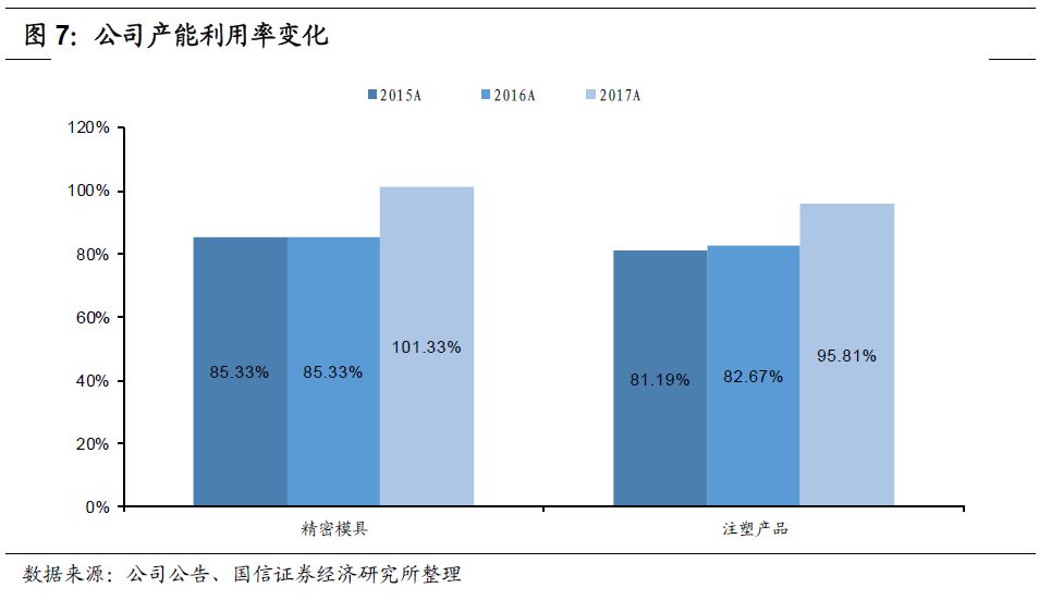 陈进平 第2页