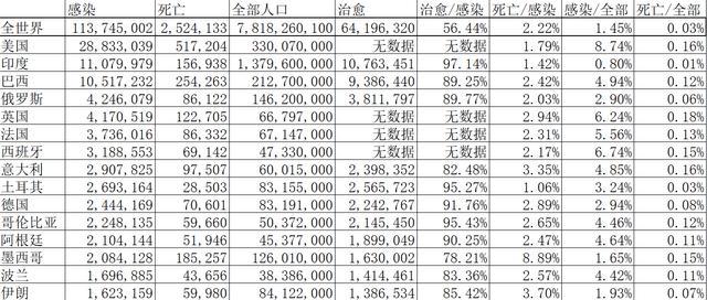 全球新冠病毒最新动态，2月28日发布更新数据与动态分析