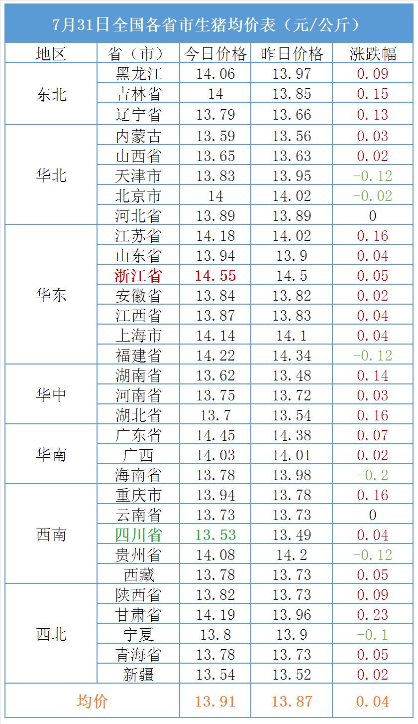 最新猪价卖价解析与查询指南，成为行业小达人的一步教程