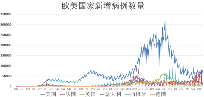 全球最新境外实时疫情动态，每日更新，全球聚焦关注疫情进展