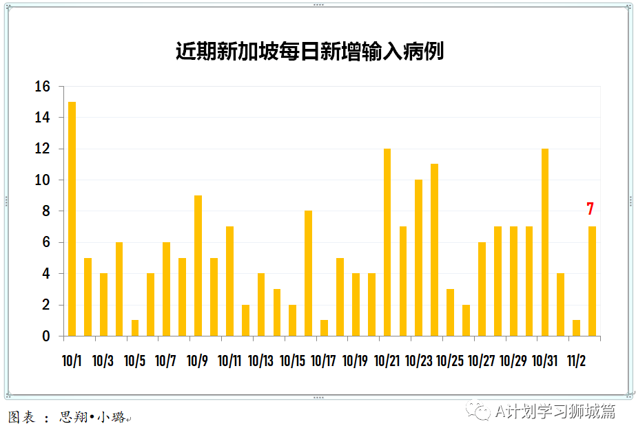 新加坡疫情最新动态，聚焦新增病例的不同观点分析（11月3日更新）