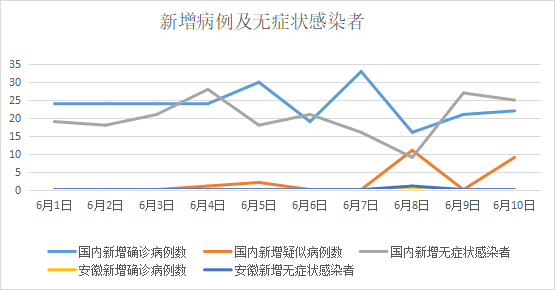 魁省11月6日疫情报告，最新情况、防控形势及应对策略