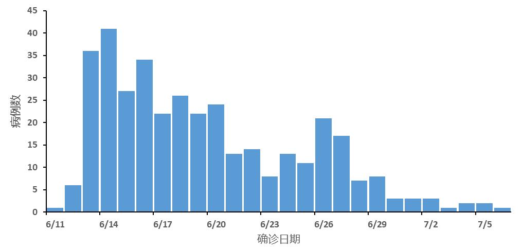 11月7日北京疫情最新态势下的观点分析