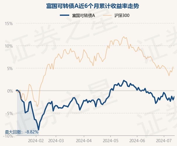 11月7日基金净值一览，轻松掌握最新基金净值详情