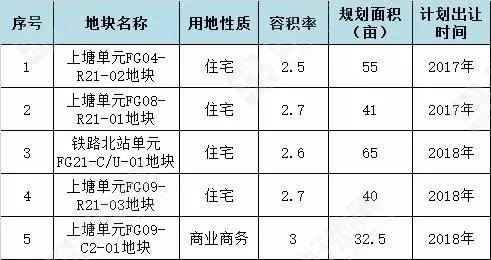 11月8日运河桥客运时刻表更新，与时俱进超越自我，启示录揭晓新篇章