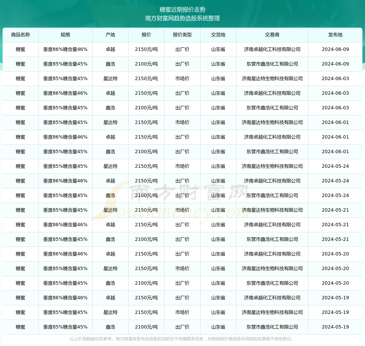 揭秘CD930新纪元，时空下的诞生与影响，最新地址揭晓（2024年）