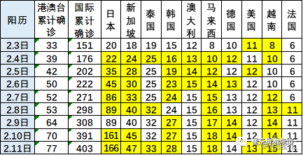 11月8日肺炎疫情最新进展与实时数据深度解析