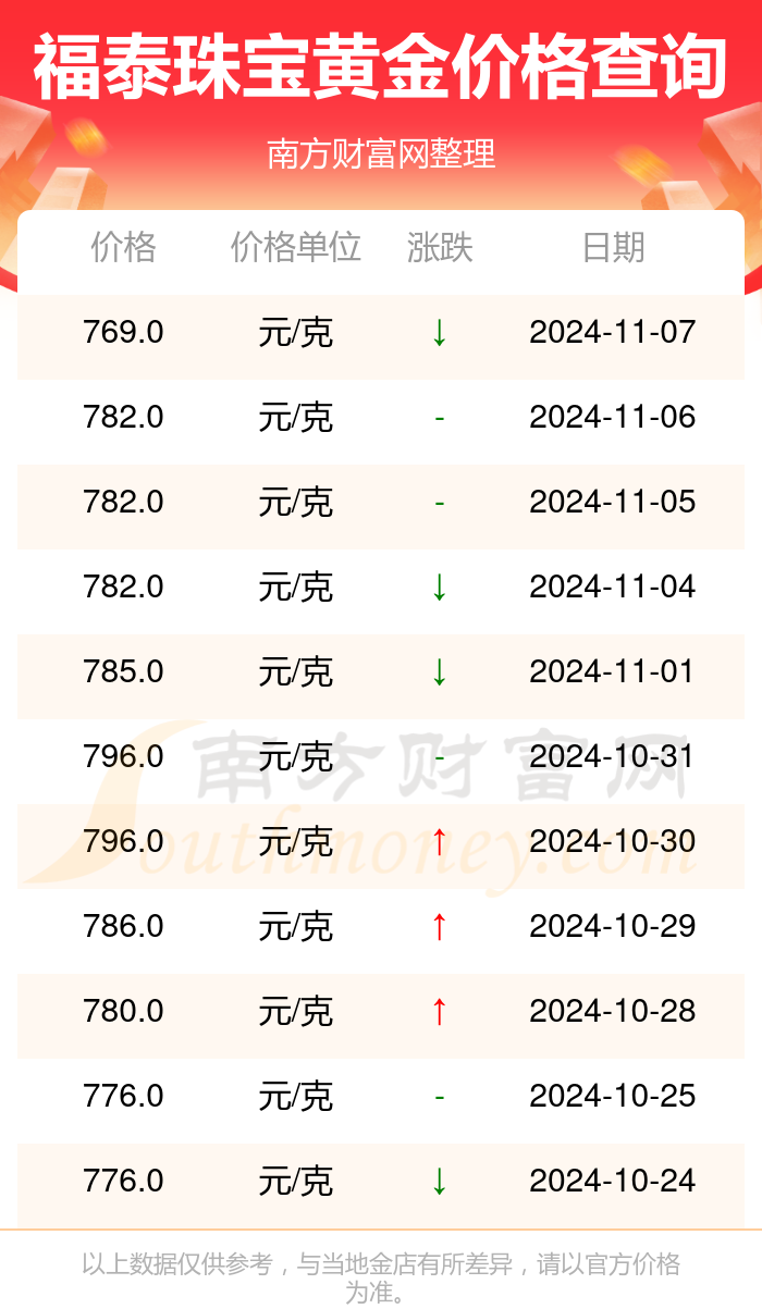 揭秘黄金市场走势，中国黄金最新价格深度解析（2024年11月8日）