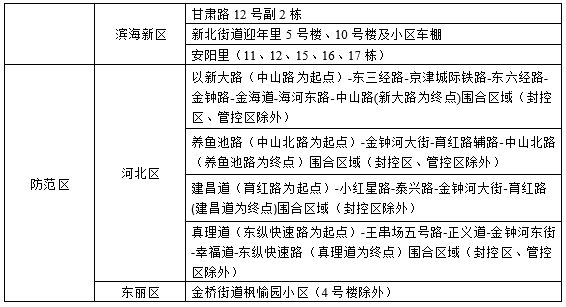 湖南疫情下的温情日常，风险区的冒险与陪伴故事（11月8日最新情况）