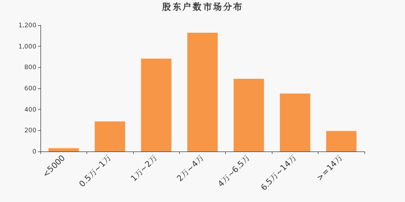 兆能源郭方宁的成长之路，力量进化与励志典范