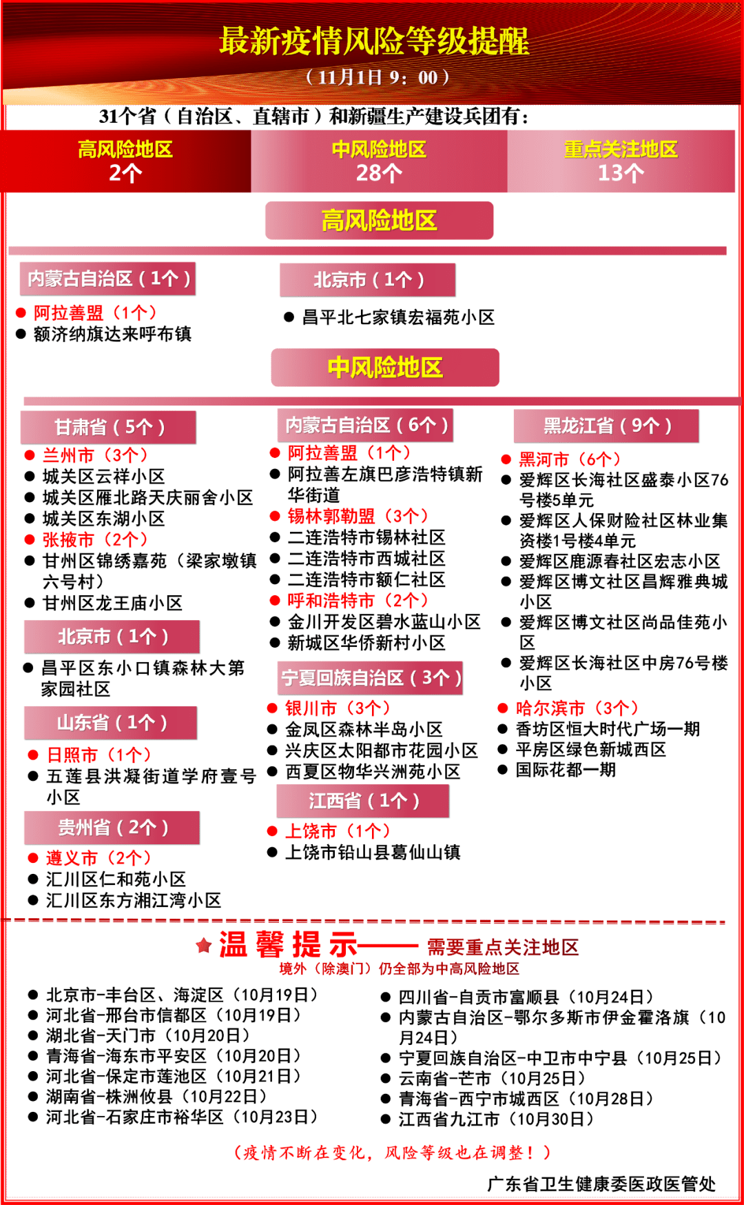 11月10日，关键日子迎来最新信息更新与转变准备