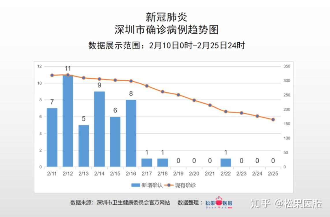 往年11月13日云南疫情最新全面评测介绍与最新情况分析