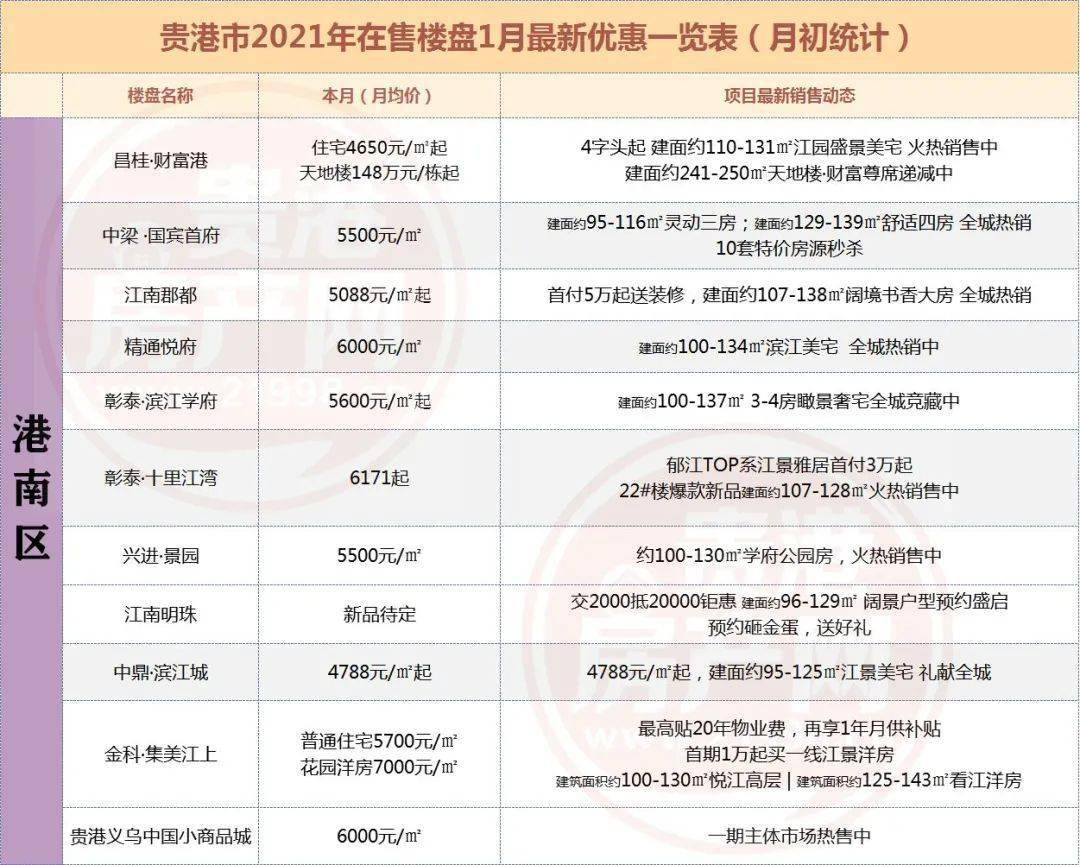 贵港市最新房价概览，历年11月14日楼市动态及房价走势分析