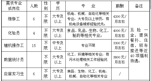 历史上的11月14日龙游城南普工招工潮开启，新一轮招工信息发布！