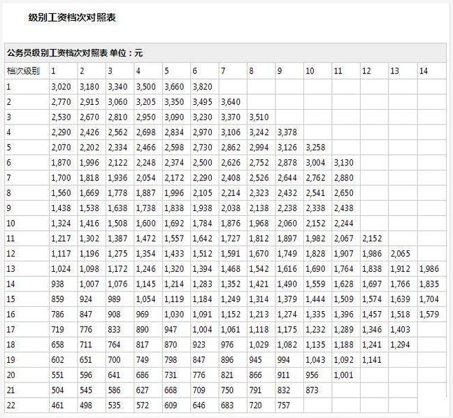 揭秘，最新两会工资改革动态与你的薪资变化展望（最新消息）