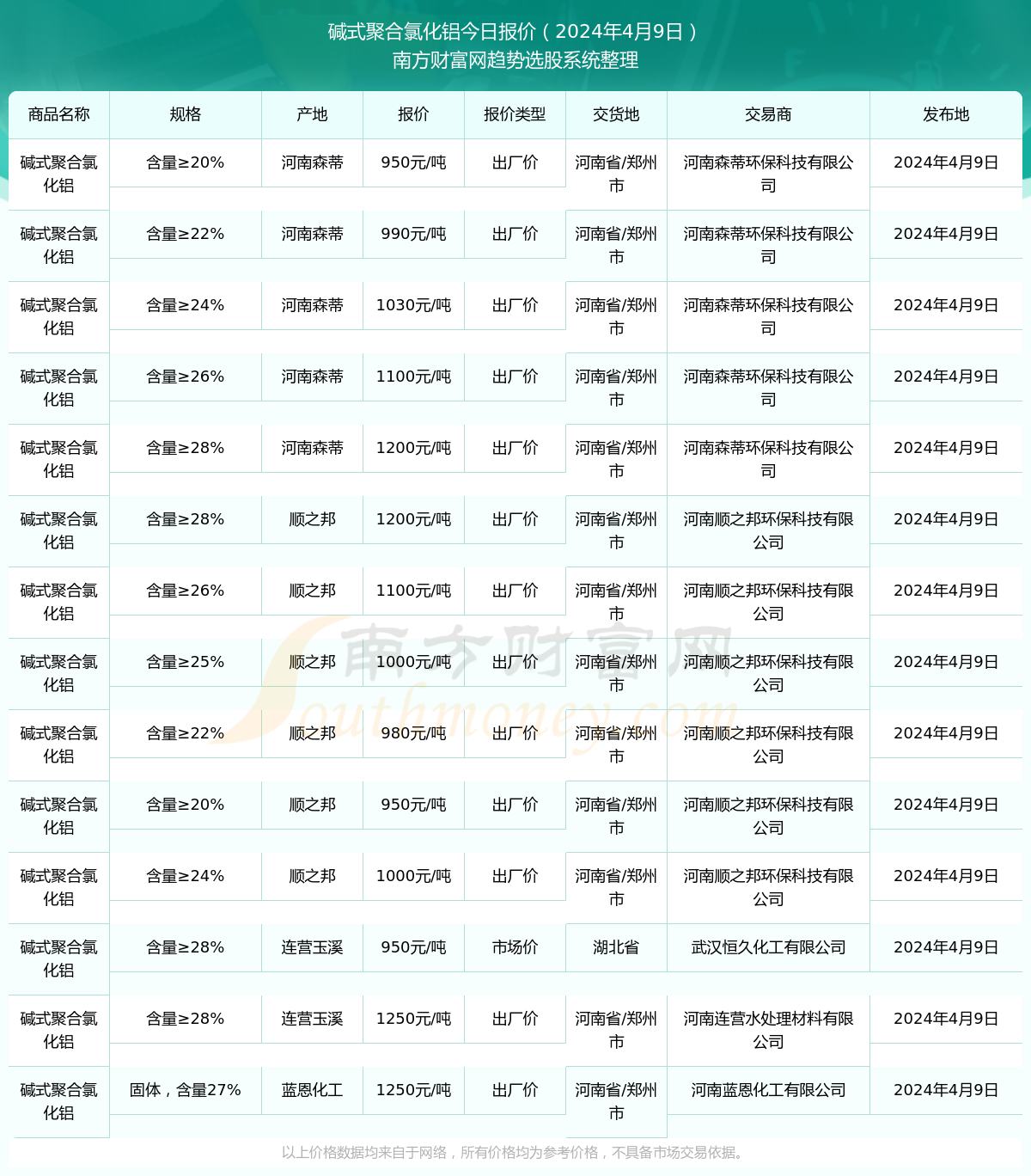 历史上的11月14日聚合氯化铝价格概览，市场动态与最新价格趋势分析