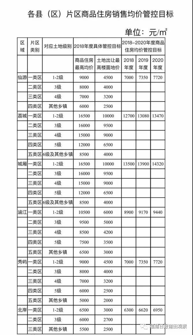 11月13日莆田楼市最新动态及价格走势，购房指南